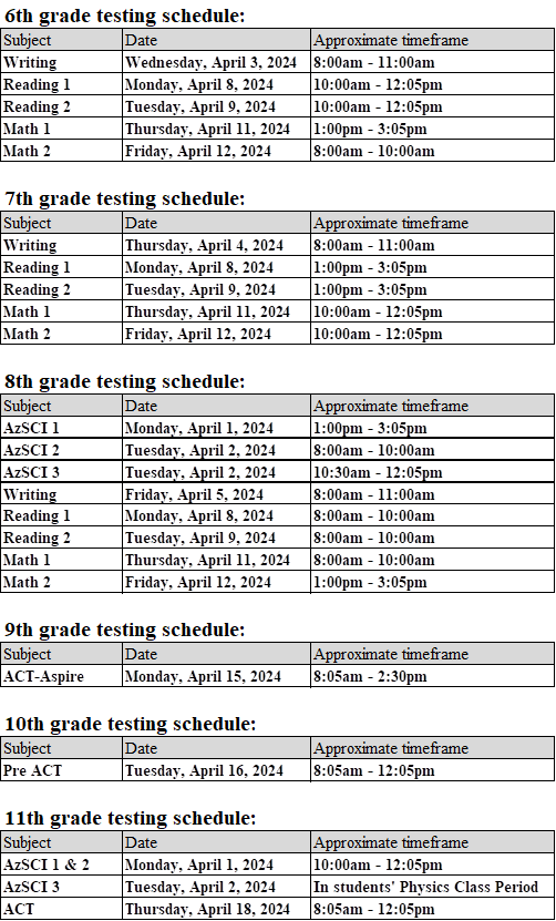 Testing Chart - Great Hearts Glendale Prep, Serving Grades 6-12